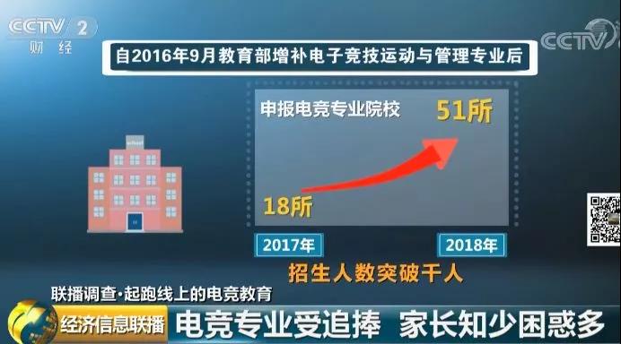 广州哪里有电竞学校？广东首家电竞专业高校！电竞行业召唤50万人才！