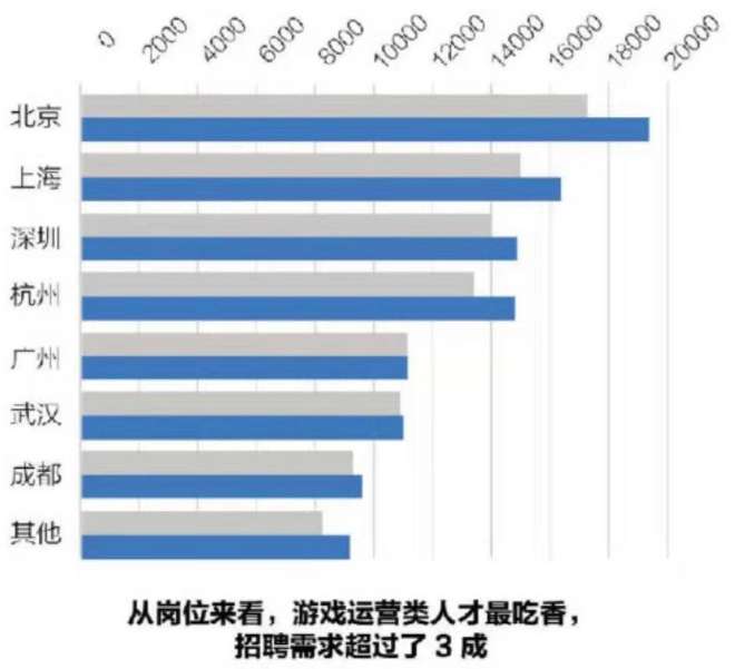 电子竞技运动与管理