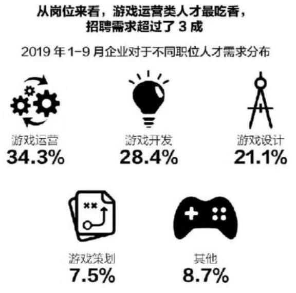 电子竞技运动与管理