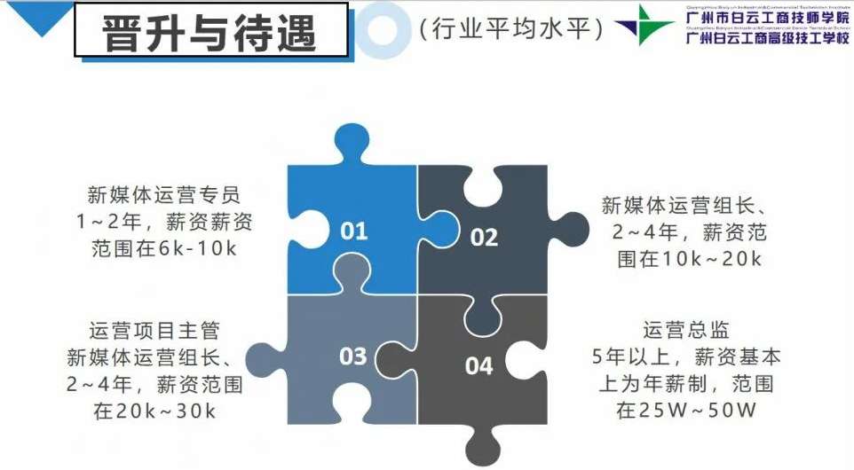 新媒体运营专业