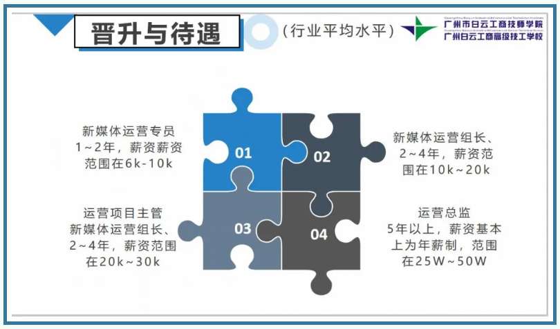 新媒体运营专业