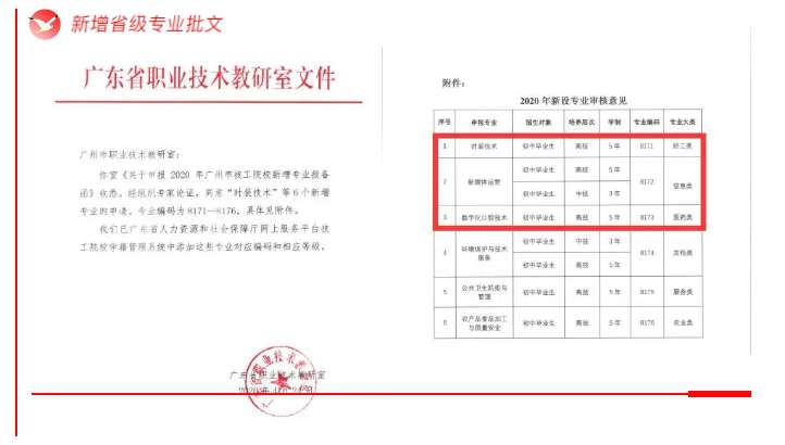 数字化口腔技术专业