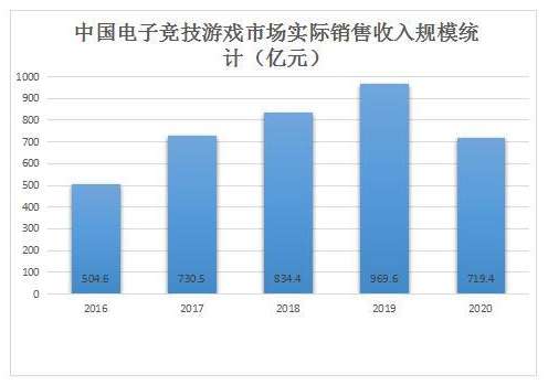 电子竞技