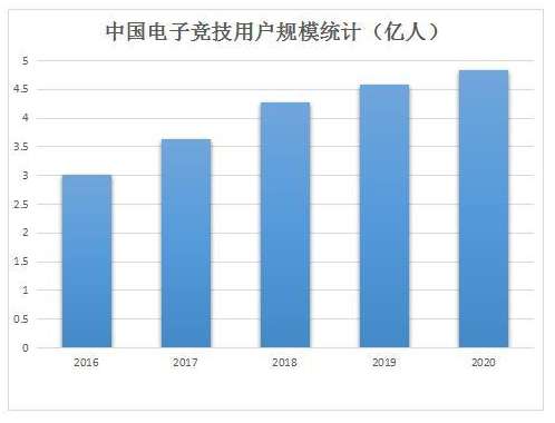 电子竞技