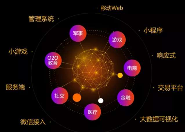 移动互联应用技术专业