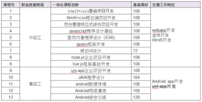 移动互联应用技术专业