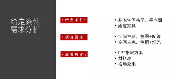 室内设计专业软装教室装饰 需求分析