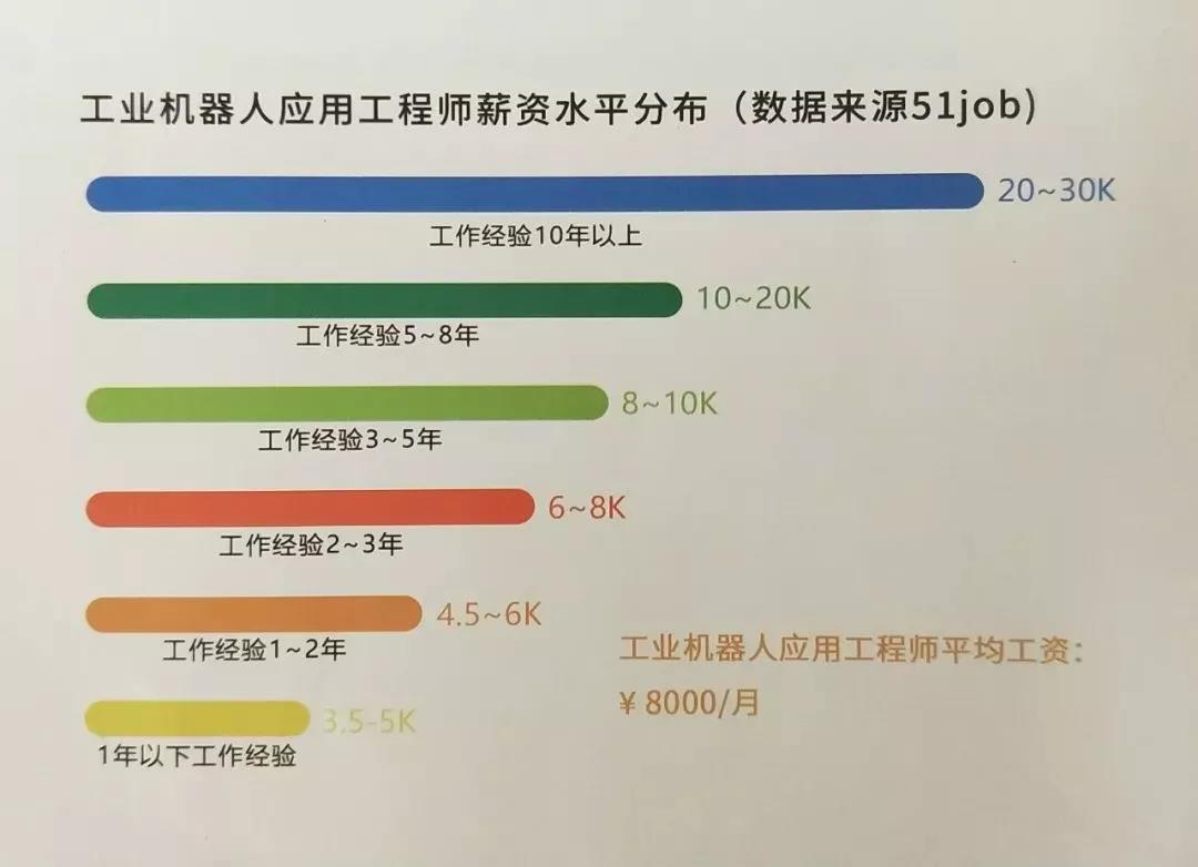 广州市白云工商技师学院工业机器人应用与维护专业