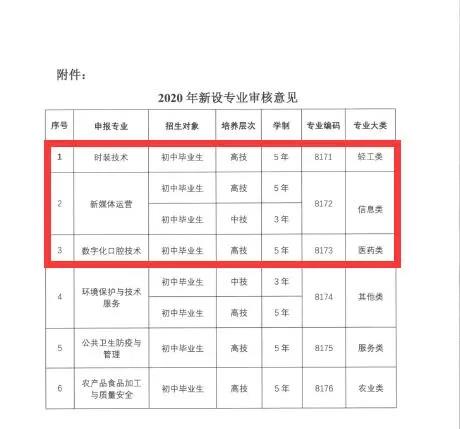 广州市白云工商技师学院数字化口腔技术专业