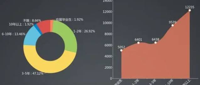 广州市白云工商技师学院建设工程管理专业