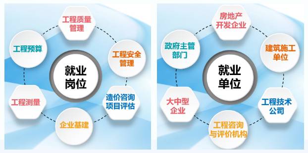 广州市白云工商技师学院建设工程管理专业