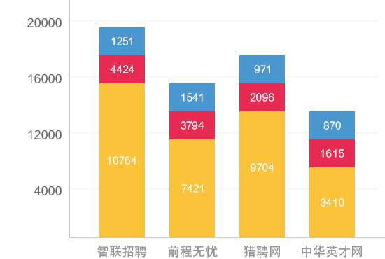 广州市白云工商技师学院美容美发与造型设计专业