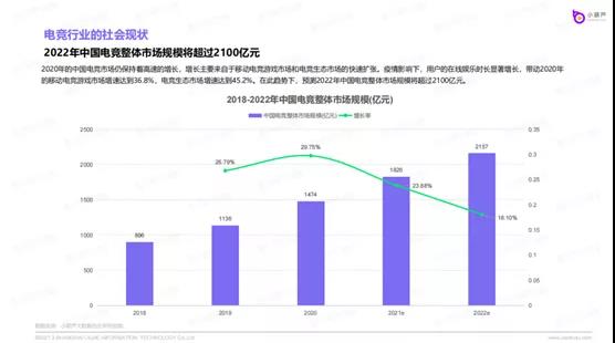 广州白云电竞专业上热搜了！人才需求缺口350万！