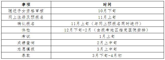 职教高考招考各工作进度时间表