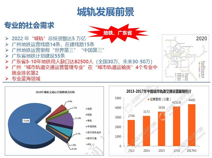 城市轨道交通运输与管理专业