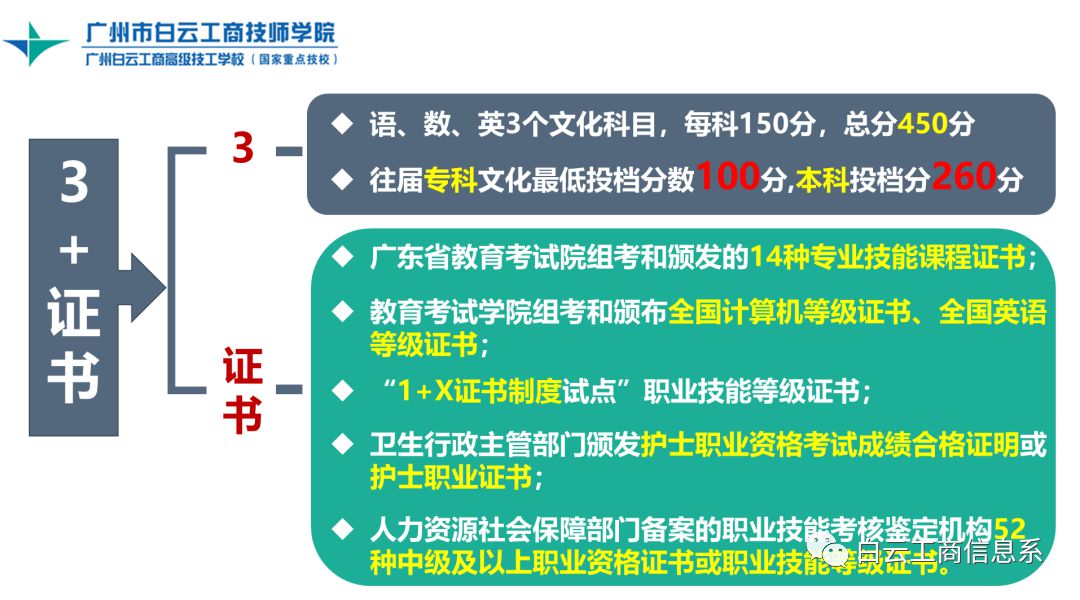 职教高考：为什么选择广州市白云工商技师学院计算机程序设计专业